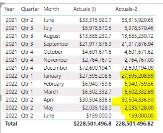 Solved: SumX for specific dates - Microsoft Fabric Community