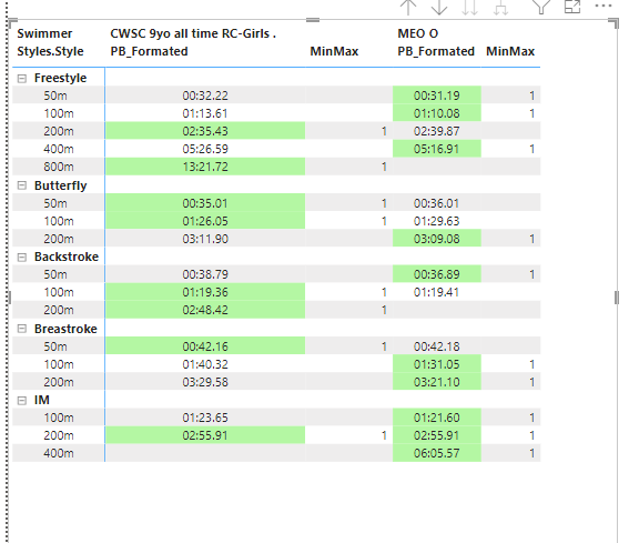 Difference between two matrix columns - Microsoft Fabric Community
