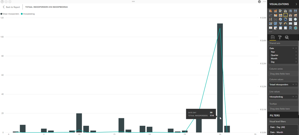 2017-12-04 10_06_08-Analysis Purchtable backlog 2985 - Power BI Desktop.png