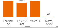 Re: Create stacked bar chart from clustered column - Microsoft Fabric ...