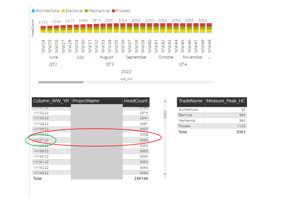 Solved: Re: How to find the start date and end date of a m ...