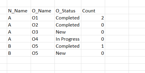 Solved: Count Based on two columns - Microsoft Fabric Community
