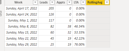 Solved: Rolling 4 week average conversion rate - Microsoft Fabric Community