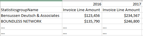 2017-12-04 11_36_31-Invoice Line Amount (2) - Excel.png