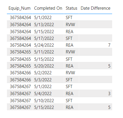 Solved: Re: subtract dates in the same rows - Microsoft Fabric Community