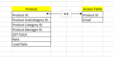Existing Model for Access Control.PNG