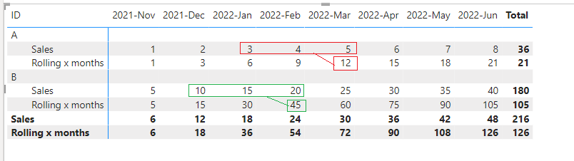 Monthly comparison over years - Microsoft Fabric Community