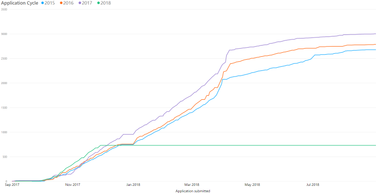 Forecasting line in a cumulative line chart - Microsoft Fabric Community