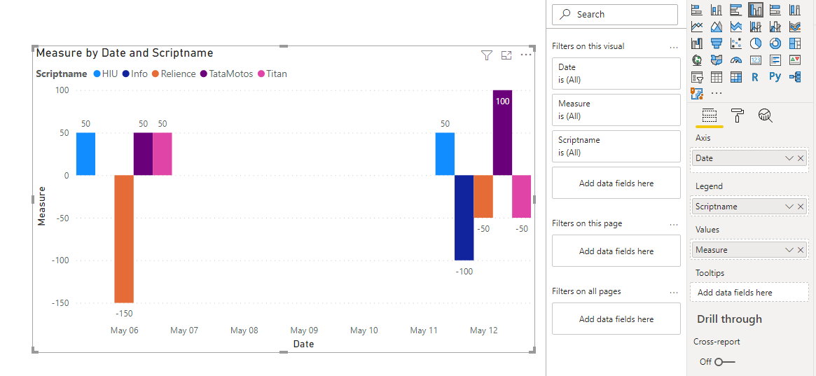 Solved: Bar Chart based on the two dimensions and one meas ...