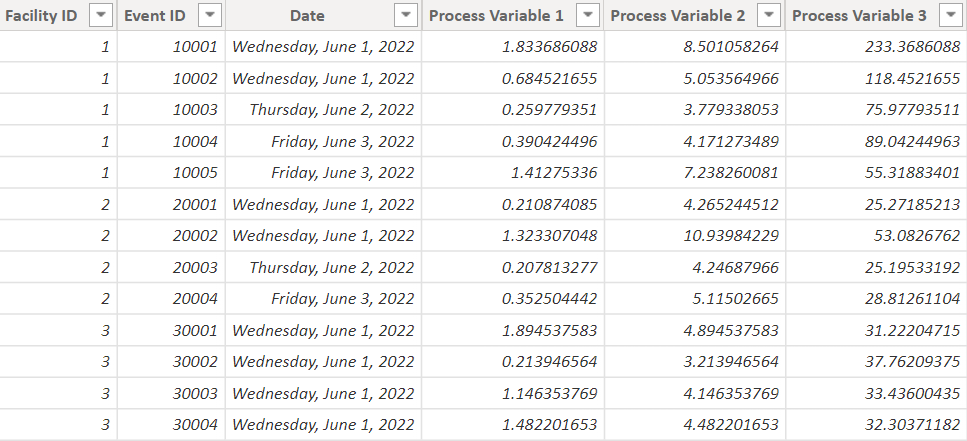 User defined scatterplot axes for regression - Microsoft Fabric Community
