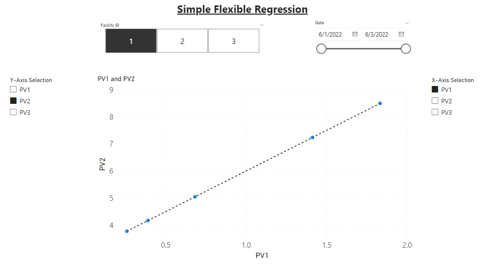 User defined scatterplot axes for regression - Microsoft Fabric Community