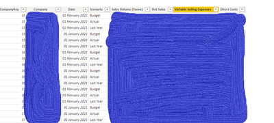 Power BI Table