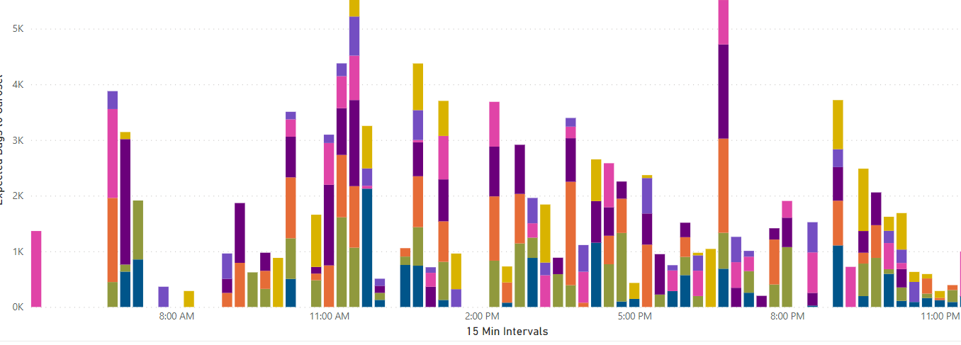 Solved: Graph Not Showing 24 Hour Time - Microsoft Fabric Community