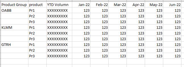 Solved: matrix visual add measure column - Microsoft Fabric Community