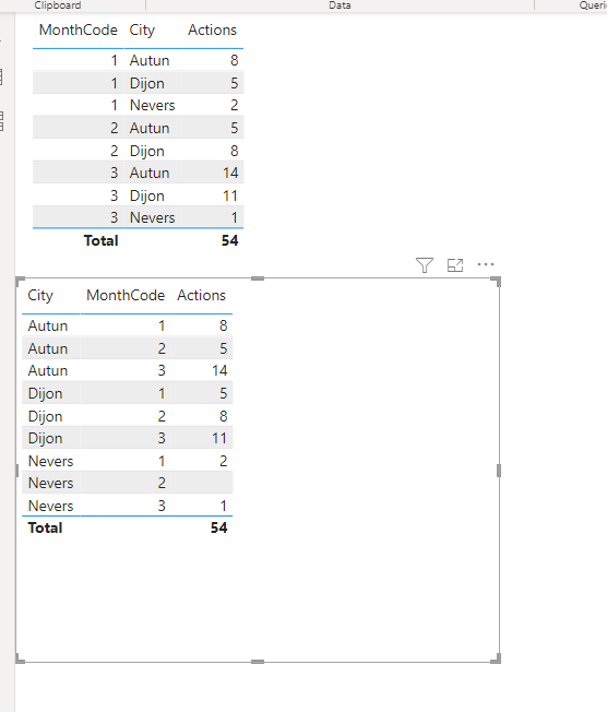 Solved: Automaticly generate missing rows - Microsoft Fabric Community