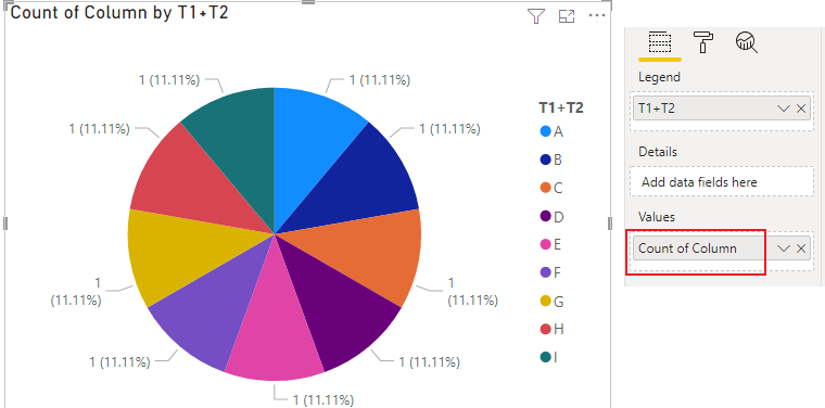 Missing data in visualizations - Microsoft Fabric Community