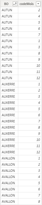 Solved: Automaticly generate missing rows - Microsoft Fabric Community