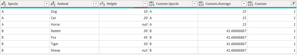 Solved: Replace null with Average by Species and Gender - Microsoft ...