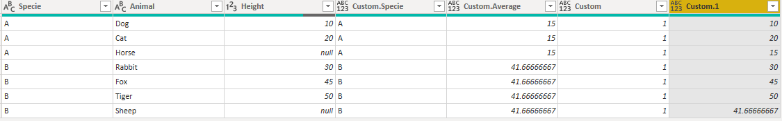 Solved: Replace null with Average by Species and Gender - Microsoft ...