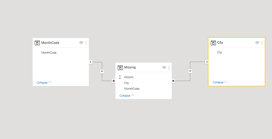 Solved: Automaticly generate missing rows - Microsoft Fabric Community