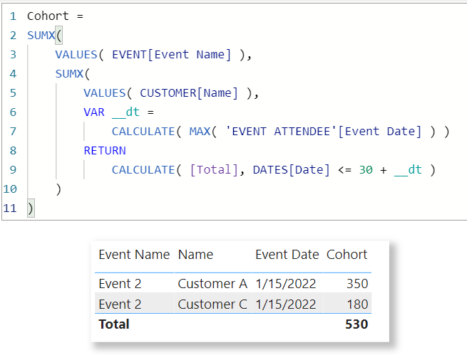 Solved: Calculated Column from another fact table without ...