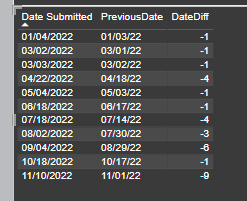 Count days between date rows in single column - Microsoft Fabric Community