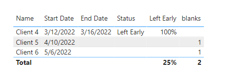 Solved: Replace blank date with selected date from slicer - Microsoft ...