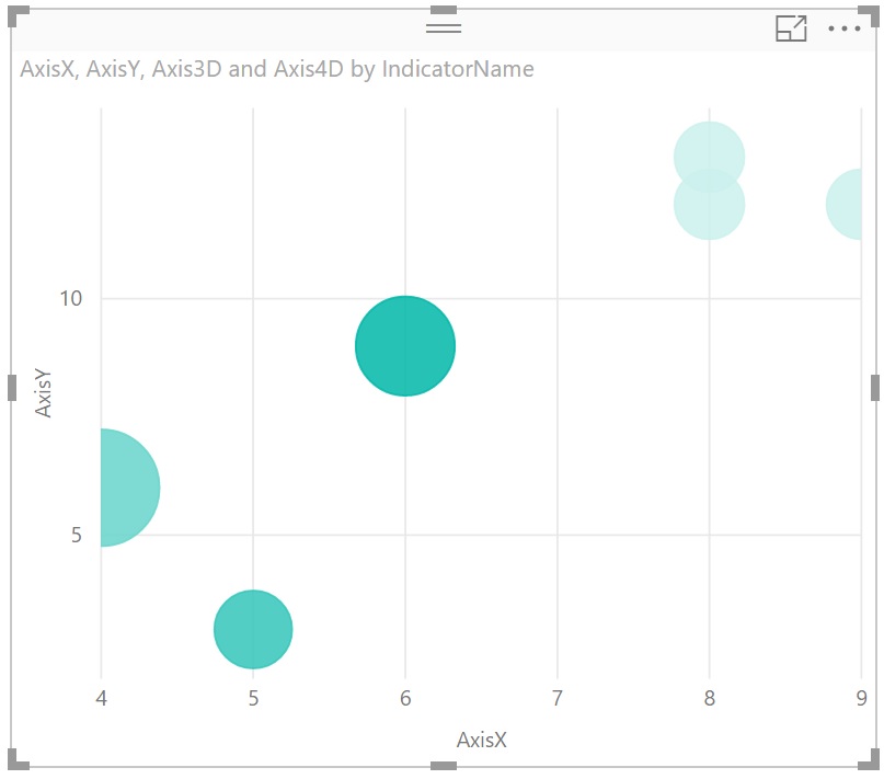 Scatter Chart: dynamic X and Y axis title - Microsoft Fabric Community