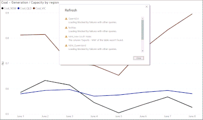 refresh fail after append