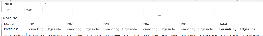 Solved: Only sum one column in Matrix - Microsoft Fabric Community