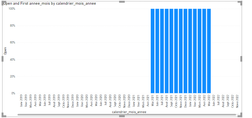 Count based on a specific interval is giving other... - Microsoft ...