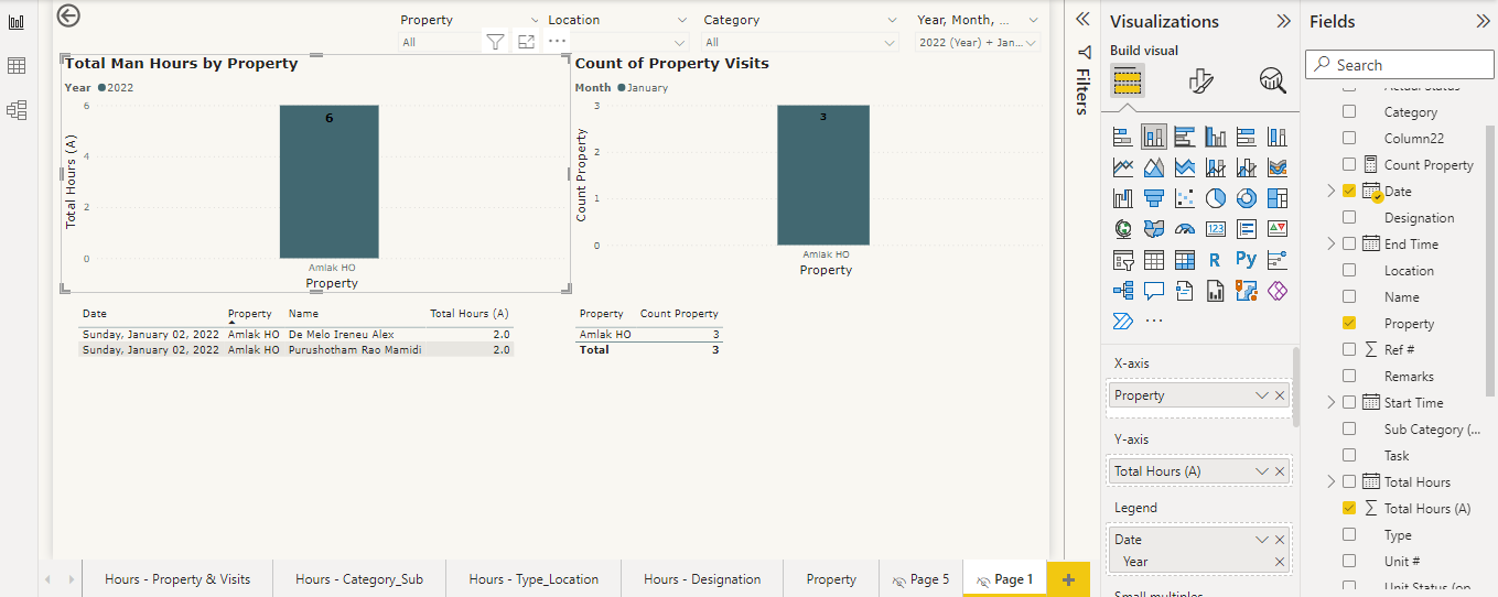 Solved: Count and Sum shows wrong results - Microsoft Fabric Community