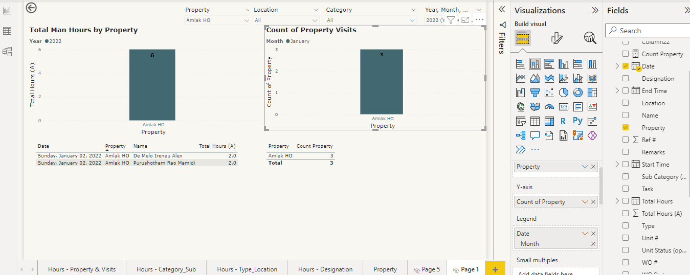 Solved: Count and Sum shows wrong results - Microsoft Fabric Community