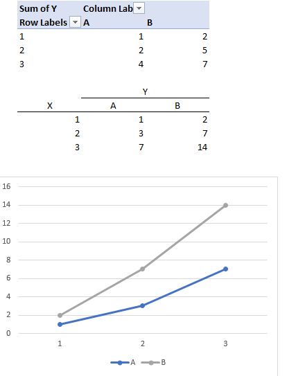 Solved: Plotting Curves by Group - Microsoft Fabric Community