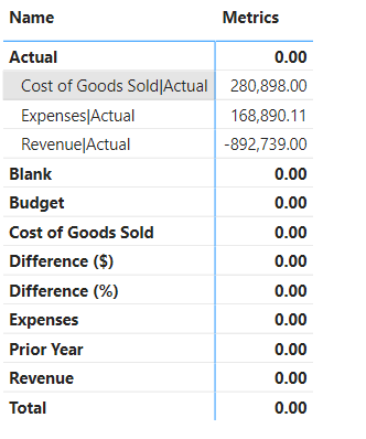 Hide a measure in table visual using SelectedValue - Microsoft Fabric ...
