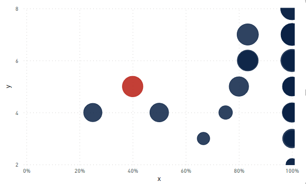 Solved: Scatter Plot - How to ignore filter? - Microsoft Fabric Community