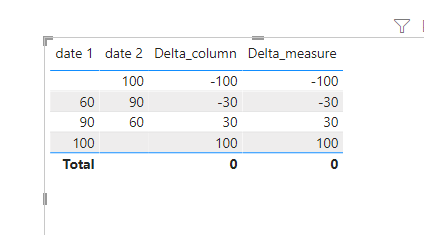 Solved: Difference between two values when one of the valu ...