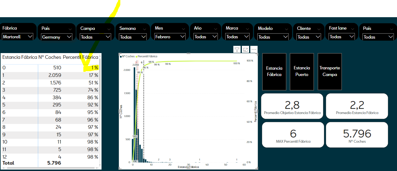 Solved: Percentile - Microsoft Fabric Community