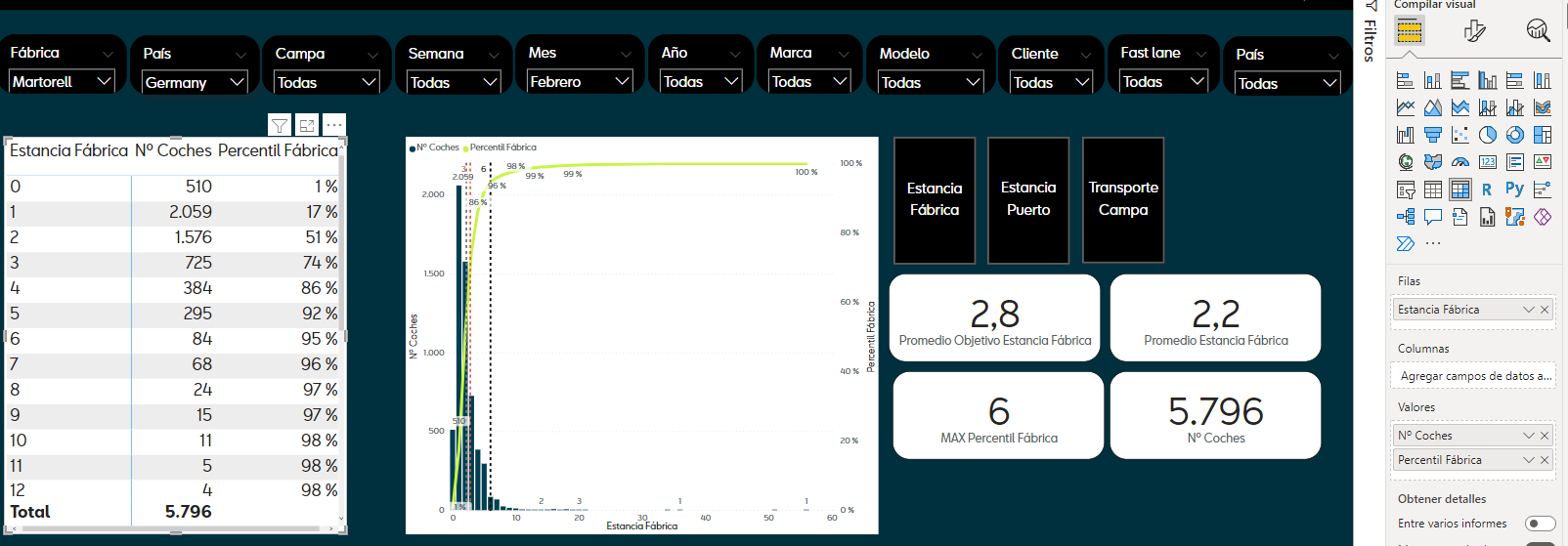 Solved: Percentile - Microsoft Fabric Community