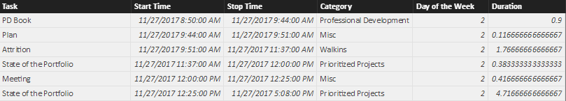 Solved: DAX ALL not working outside filters - Microsoft Fabric Community