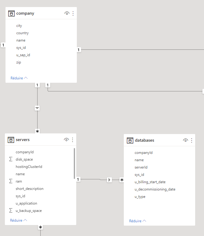 How to display all the lines of a Matrix - Microsoft Fabric Community