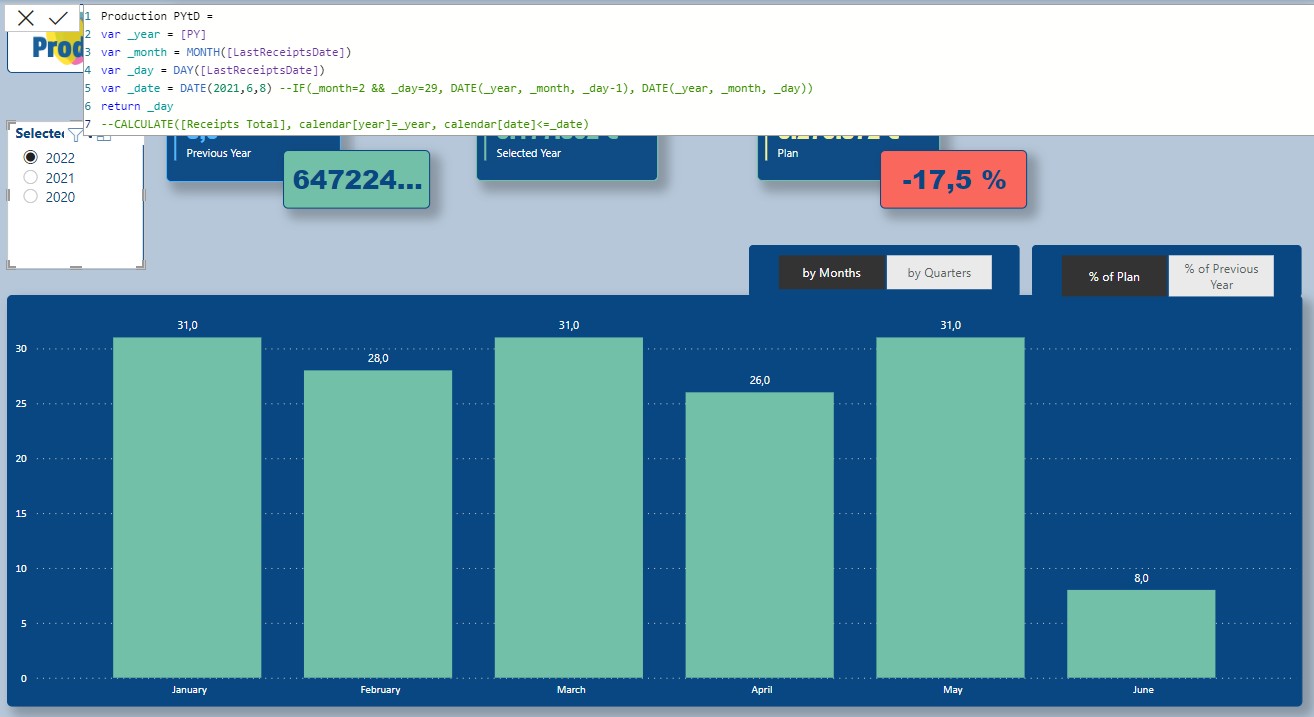 Selected Year vs Last Year vs Plan - issue with ch... - Microsoft Fabric  Community
