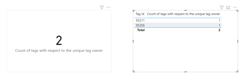 Solved: Finding count - Microsoft Fabric Community