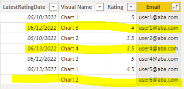 Solved: Dynamic Chart Title based on User Login - Microsoft Fabric ...