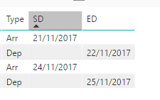 Solved: Date difference - When two dates in different rows ...
