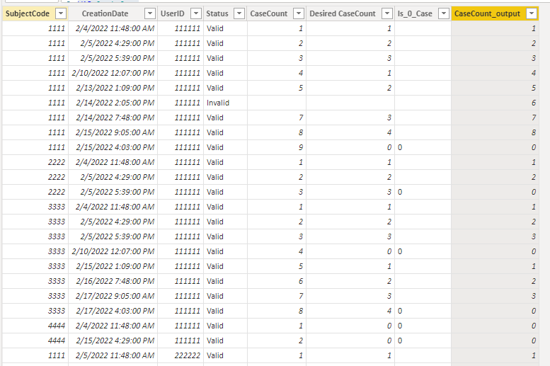 Count each occurence based on a timeframe - Microsoft Fabric Community