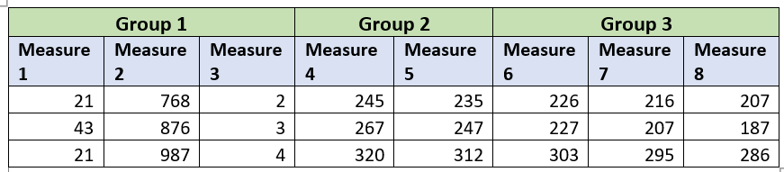 Measures Grouping.PNG