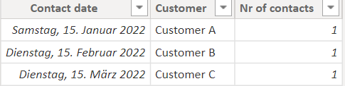 Solved: calculate value between two dates - Microsoft Fabric Community