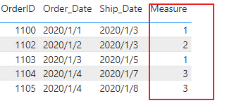 Solved: Using DAX for a running sum based on dates - Microsoft Fabric ...
