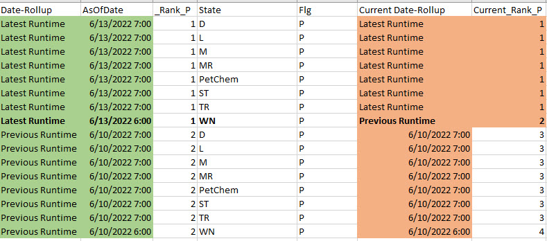 Solved: Creating a calculated column for the latest and pr ...
